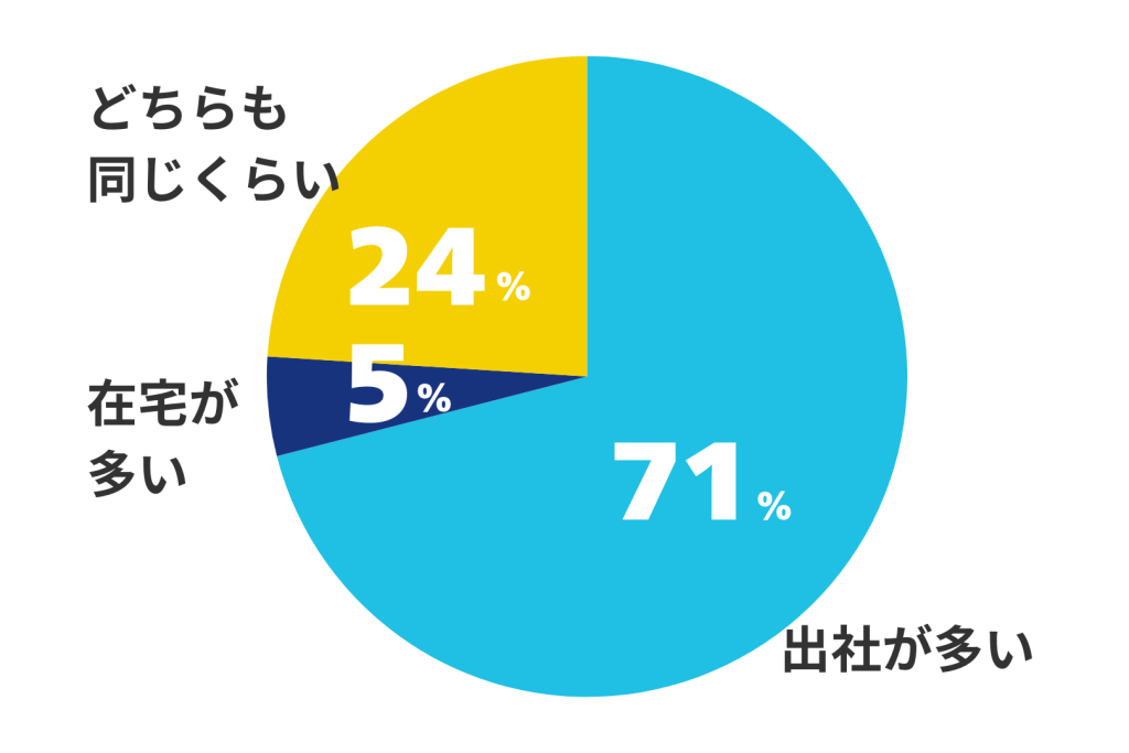 働くスタイル