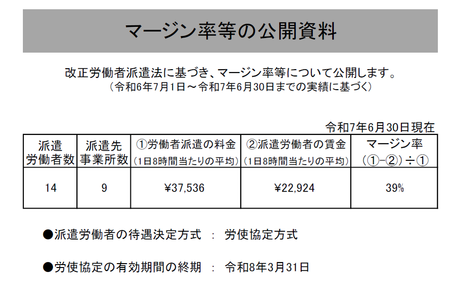 マージン率